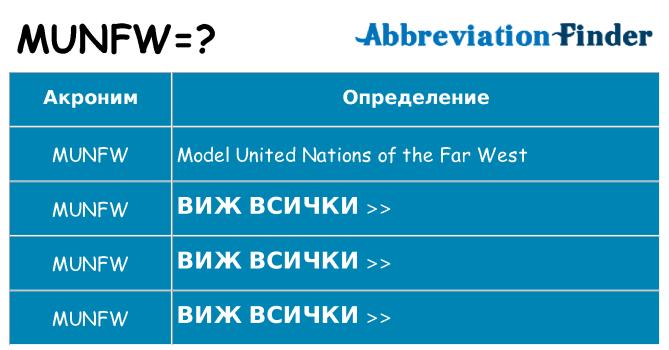 Какво прави munfw престои