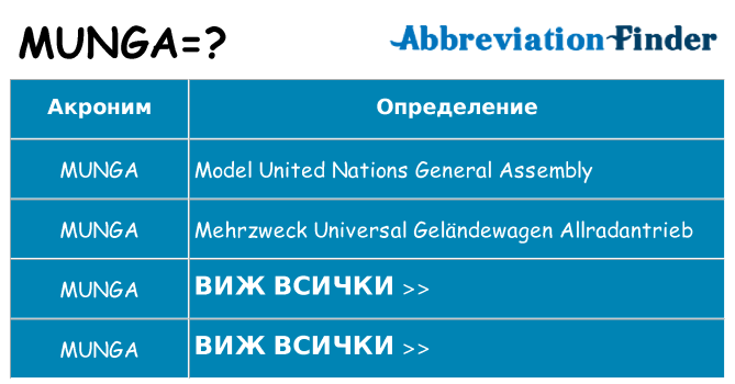 Какво прави munga престои