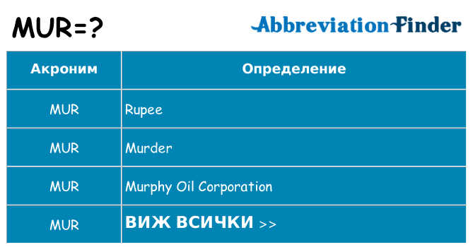 Какво прави mur престои
