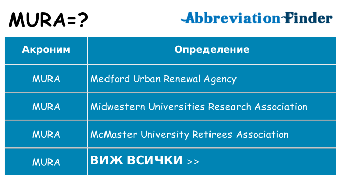 Какво прави mura престои