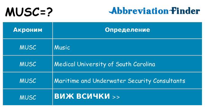 Какво прави musc престои