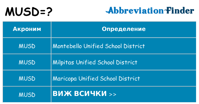 Какво прави musd престои