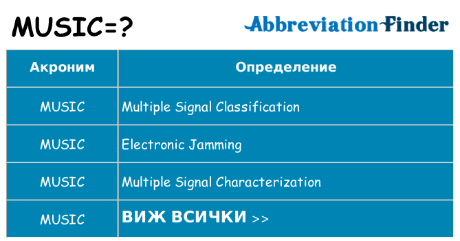 Какво прави music престои
