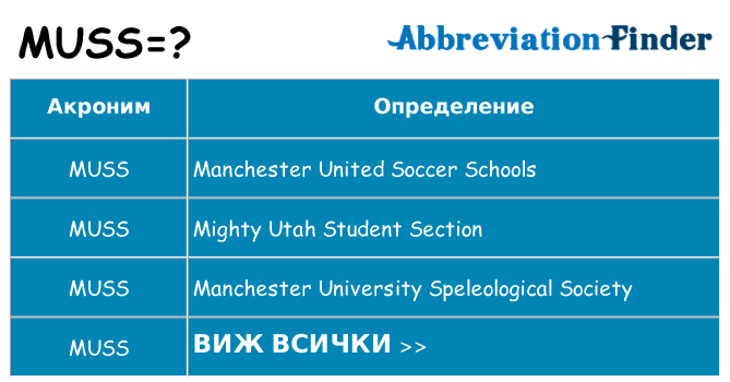 Какво прави muss престои