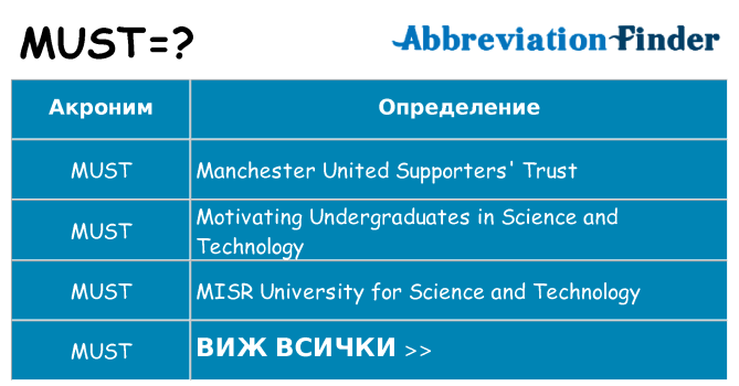 Какво прави must престои