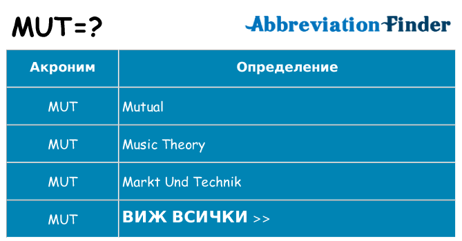 Какво прави mut престои