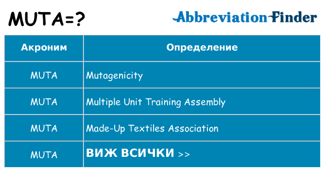Какво прави muta престои