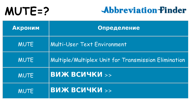Какво прави mute престои