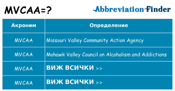 Какво прави mvcaa престои