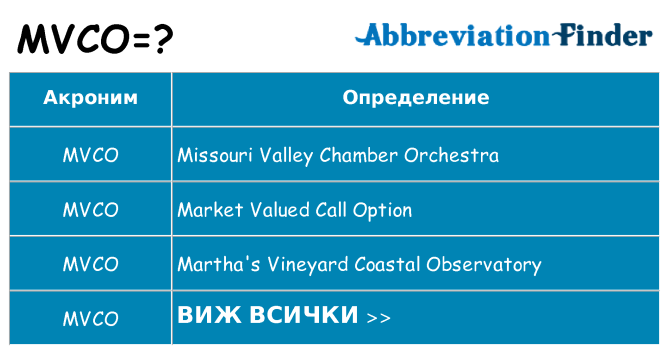 Какво прави mvco престои