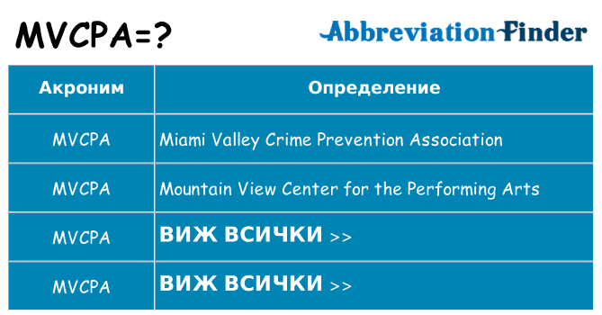 Какво прави mvcpa престои