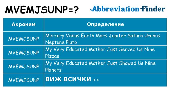 Какво прави mvemjsunp престои