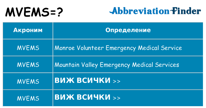 Какво прави mvems престои
