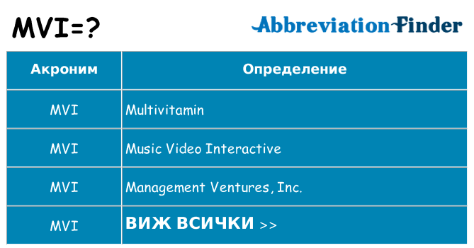 Какво прави mvi престои