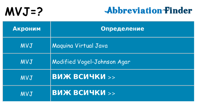 Какво прави mvj престои
