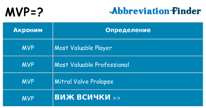 Какво прави mvp престои