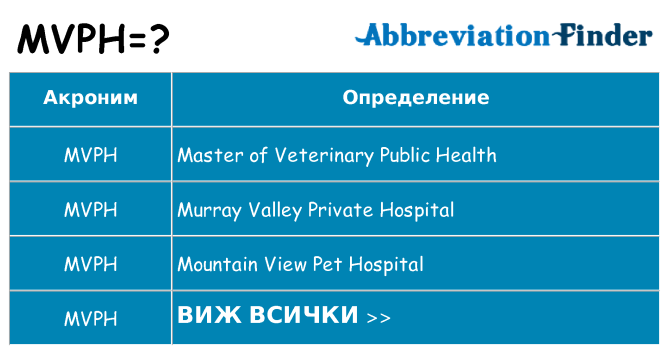 Какво прави mvph престои