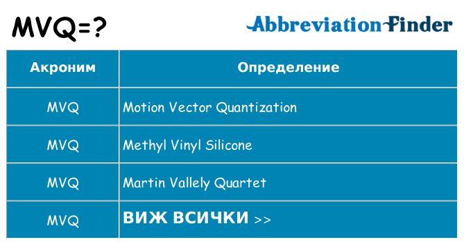 Какво прави mvq престои