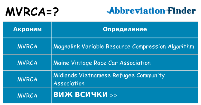 Какво прави mvrca престои