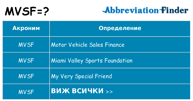 Какво прави mvsf престои