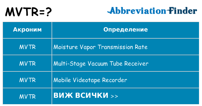Какво прави mvtr престои