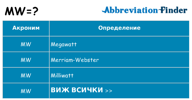Какво прави mw престои