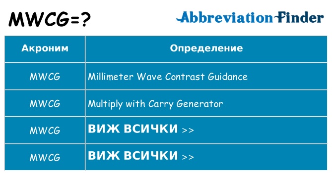 Какво прави mwcg престои
