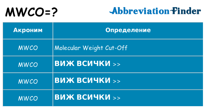 Какво прави mwco престои