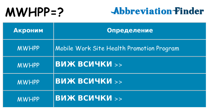 Какво прави mwhpp престои