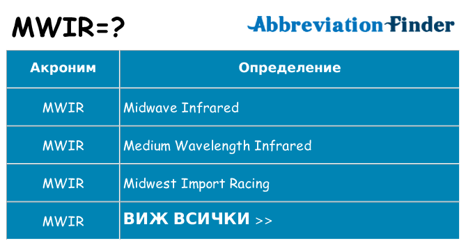 Какво прави mwir престои
