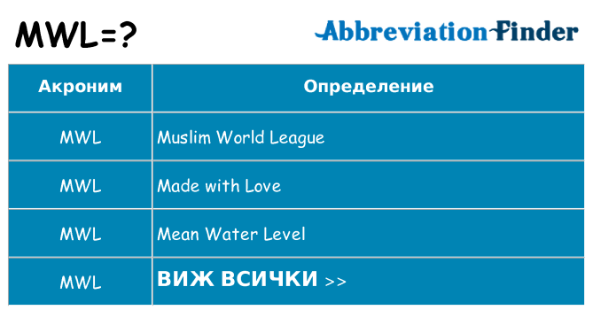 Какво прави mwl престои