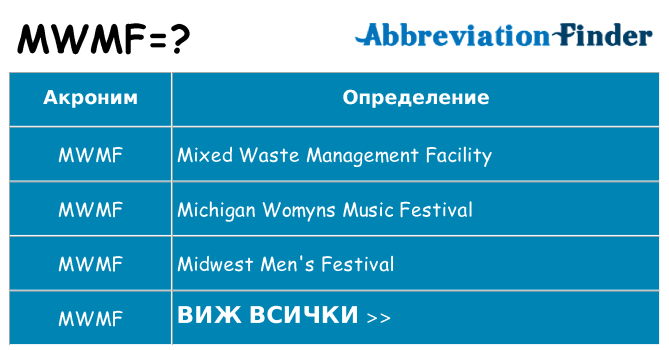 Какво прави mwmf престои