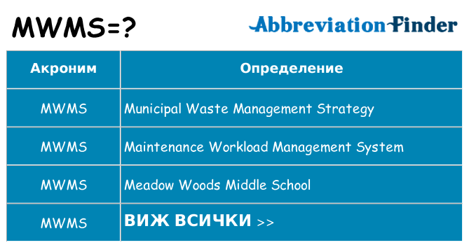 Какво прави mwms престои