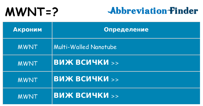 Какво прави mwnt престои