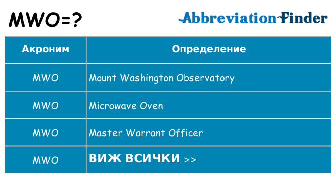 Какво прави mwo престои