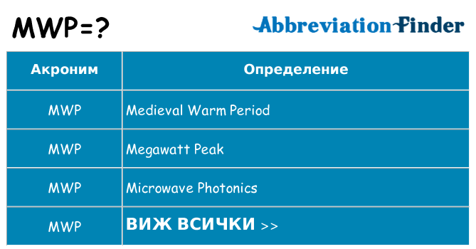 Какво прави mwp престои