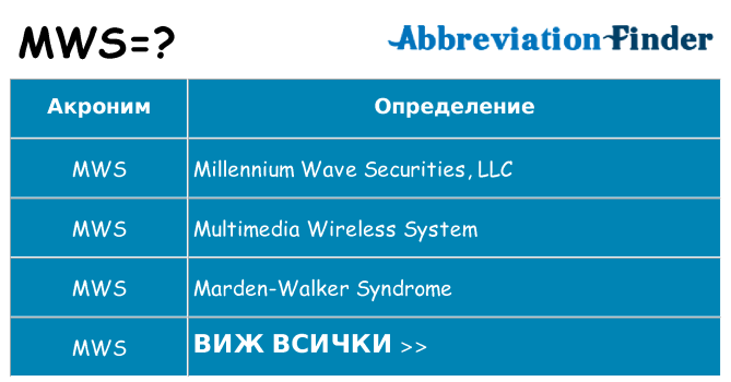 Какво прави mws престои