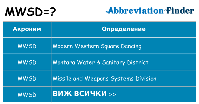 Какво прави mwsd престои