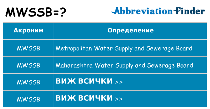 Какво прави mwssb престои