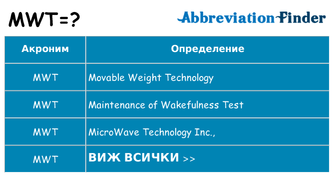 Какво прави mwt престои