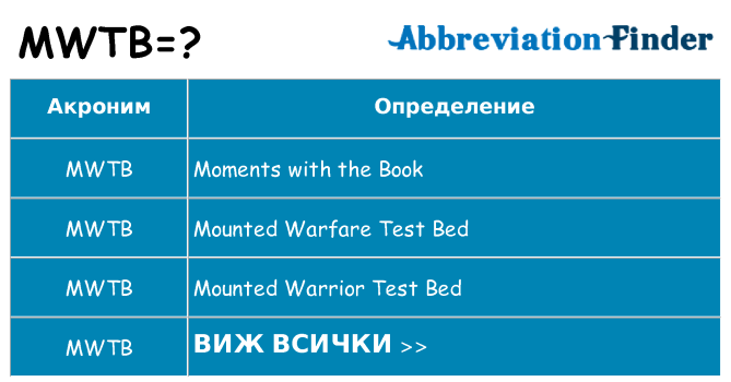 Какво прави mwtb престои