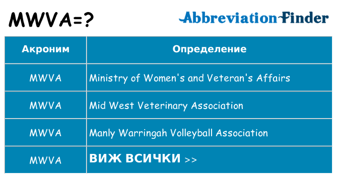 Какво прави mwva престои
