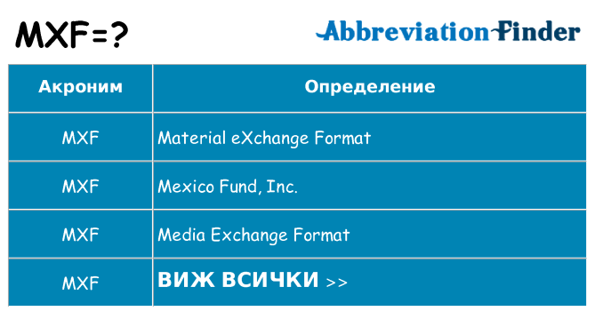 Какво прави mxf престои