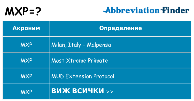 Какво прави mxp престои