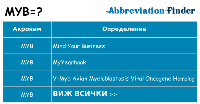 Какво прави myb престои