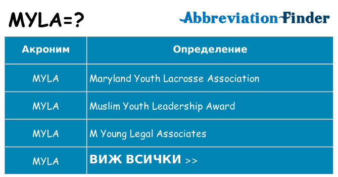 Какво прави myla престои