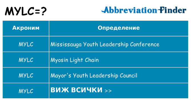 Какво прави mylc престои