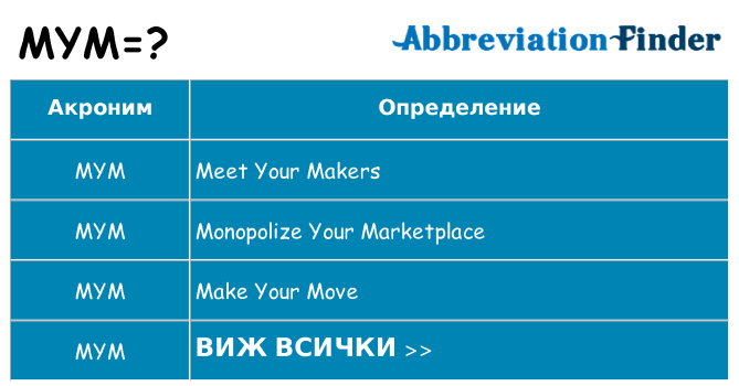 Какво прави mym престои