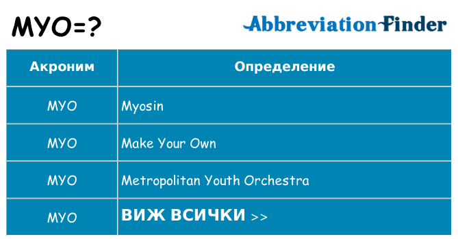 Какво прави myo престои