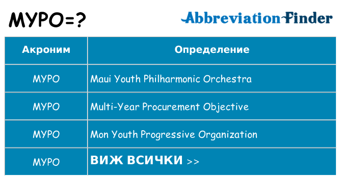 Какво прави mypo престои